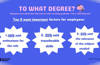 To what degree 3 important factors