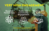KTP high engagement